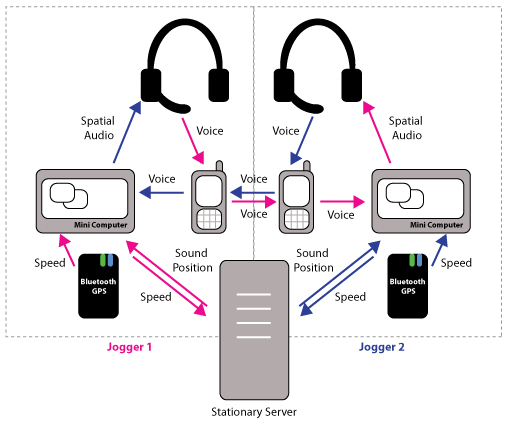 jiwok_connexion.jpg