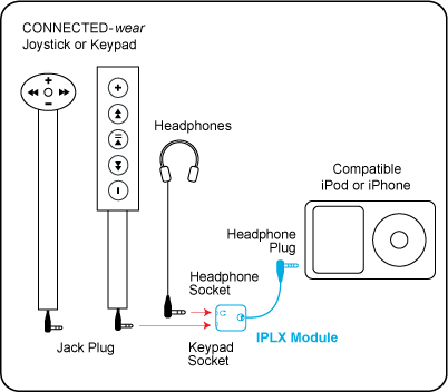 connectedwear-iplx.gif