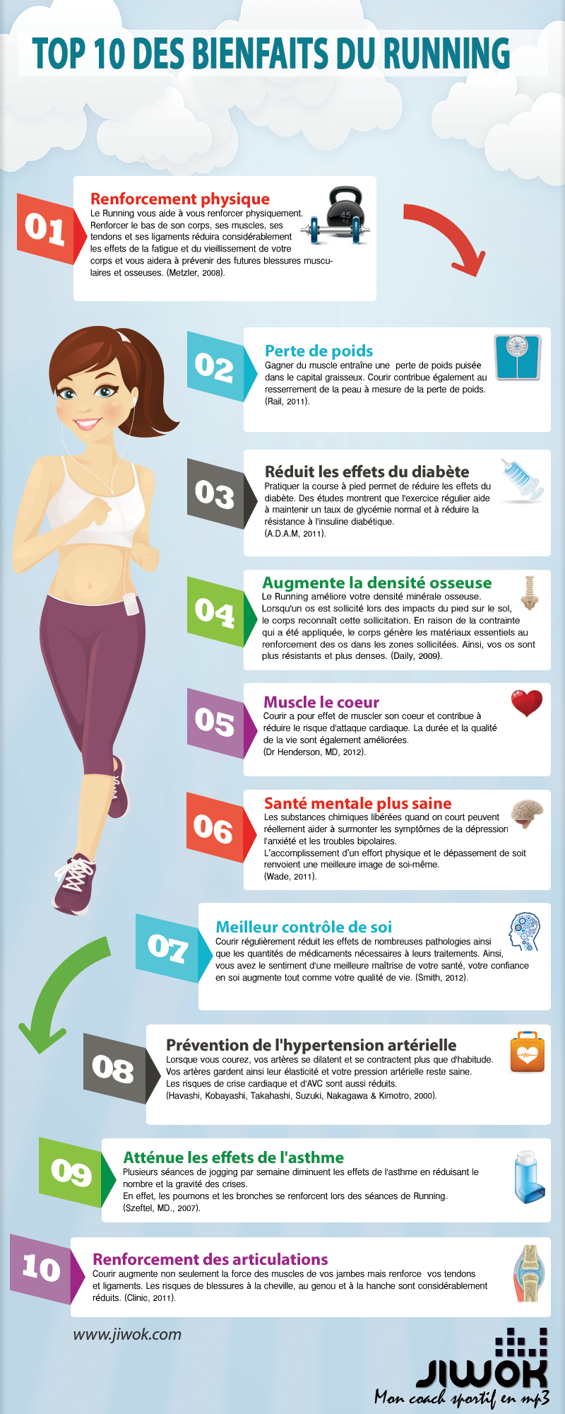 Top 10 des biens faits du running