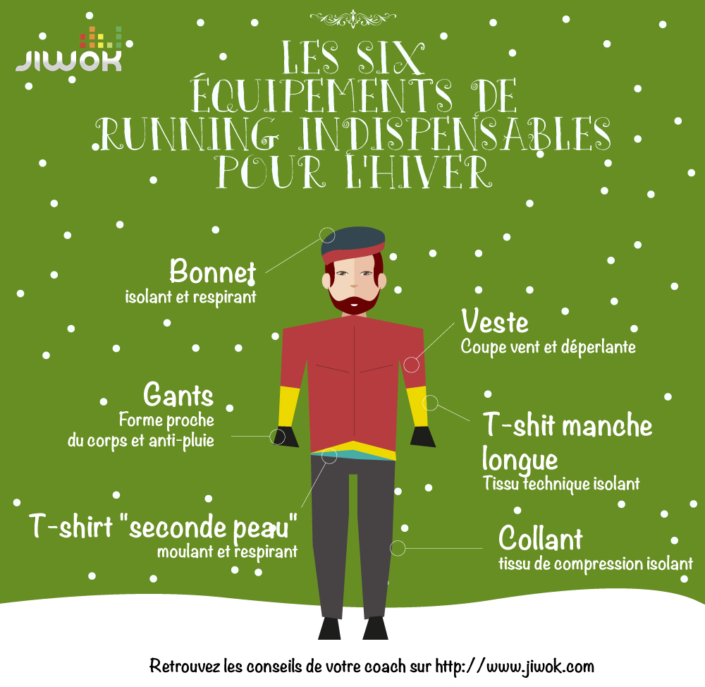 Vêtements de golf pour l'hiver ! Comment affronter le froid ? - JeudeGolf,  un site